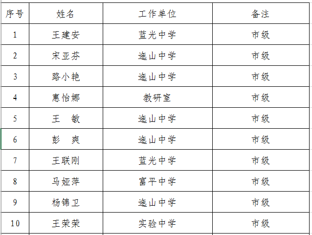 富平县gdp2021排名_山东150个县区经济实力排行 济宁5县区进前50(3)