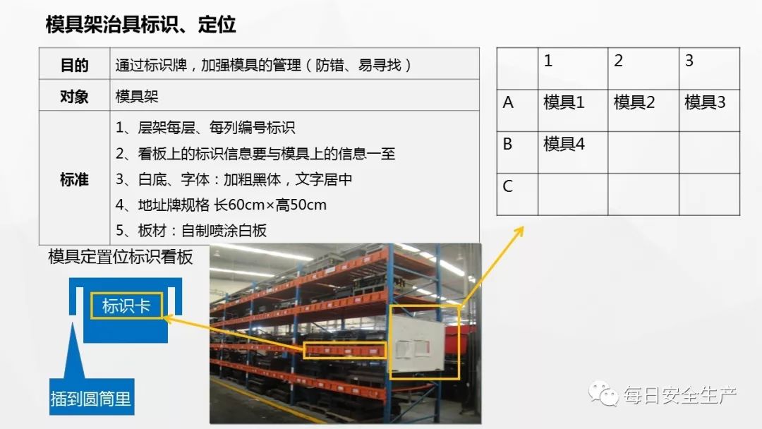 车间划线,管道标识,定置管理丨车间可视化管理大全