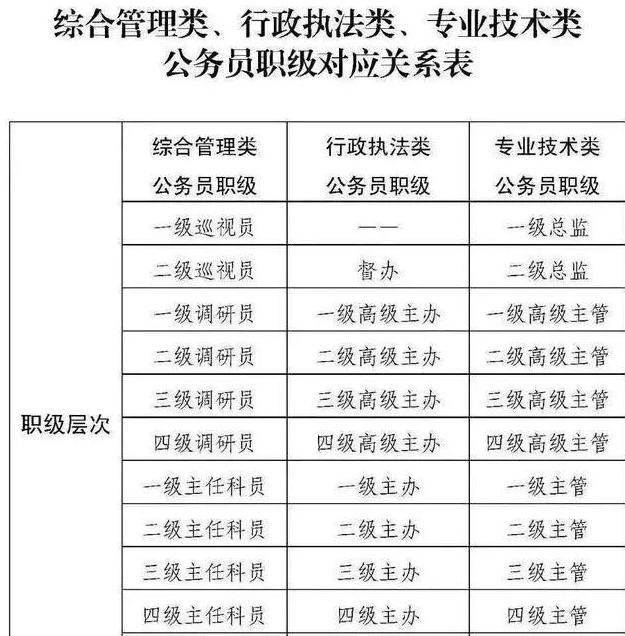 执法类事业单位中从发展前途来看是选择职称还是职务道路