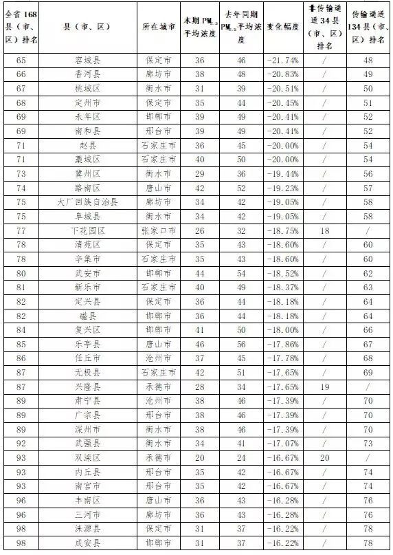 沧州各县排名_沧州各县地图(2)