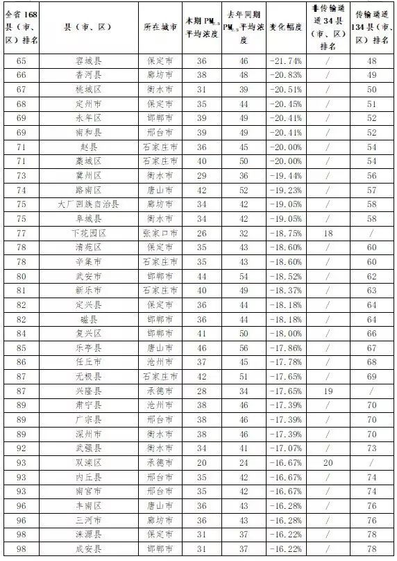 河北省各市排名_河北省地图各市