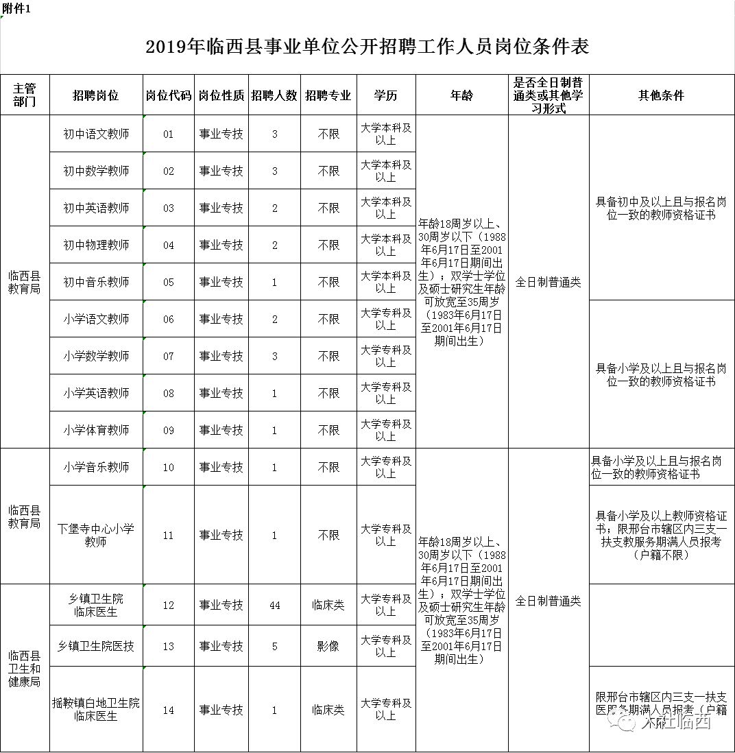 邢台县户籍人口_邢台县会宁中学照片