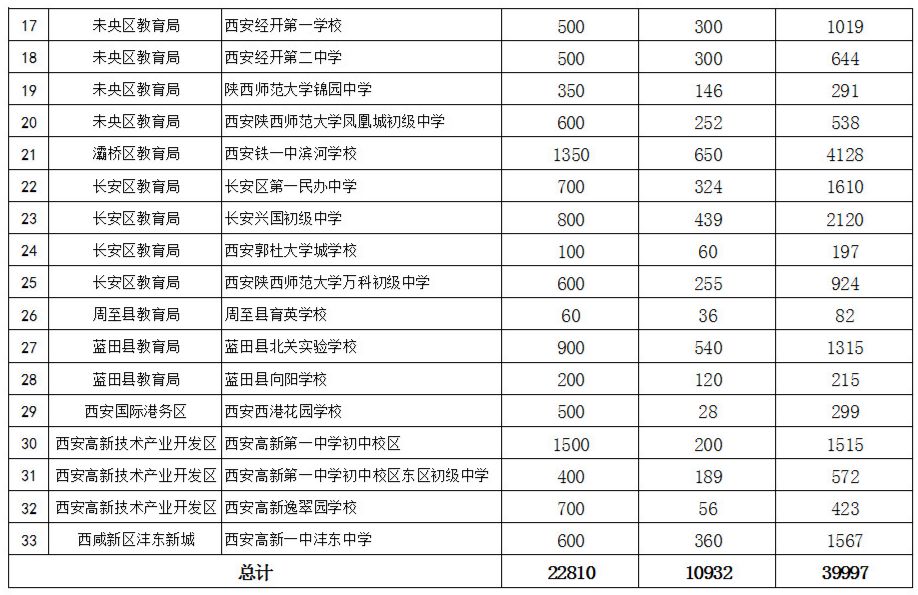 西安市人口2019总人数_西安市人口