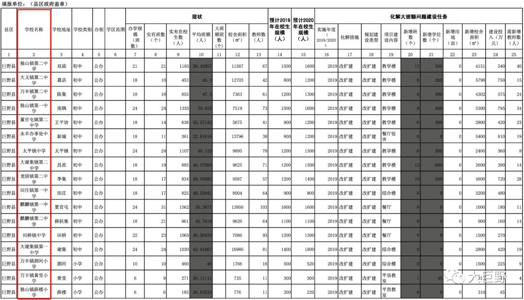 巨野县人口2019_巨野县地图