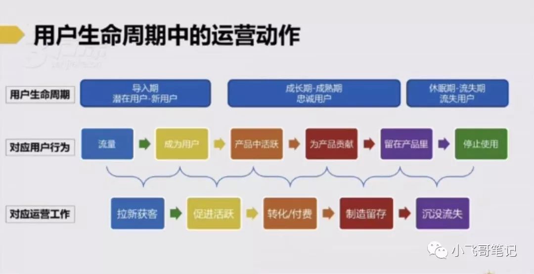 初创企业运营体系如何搭负责过多款产品的运营总监是这样做的