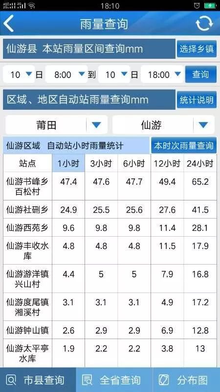 仙游县多少人口_莆田市仙游县计划生育服务站