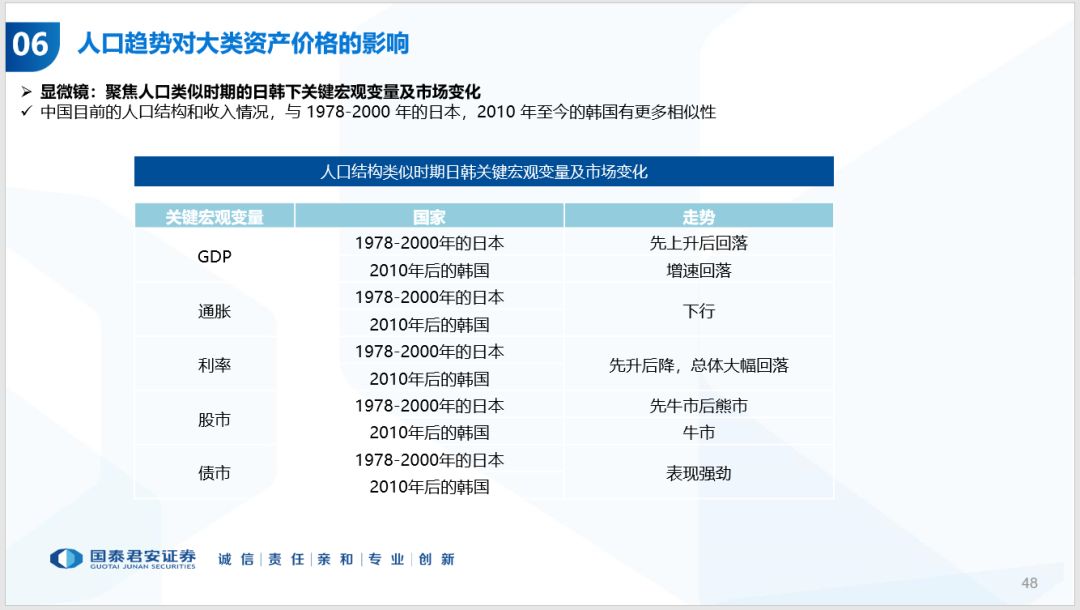 人口与经济审稿周期_元素周期表(2)