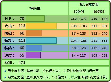 《神奇寶貝》最沒用的草系是哪只？夢歌神仙掌或允許以爭第一？ 遊戲 第1張