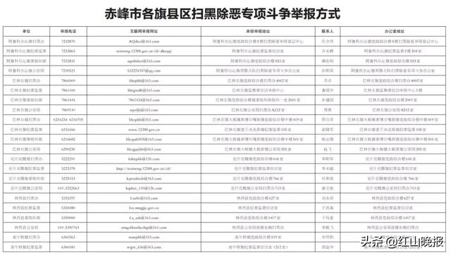赤峰各旗县gdp_大赞 鄂尔多斯一地上榜 2019中国最美县域 榜单(2)