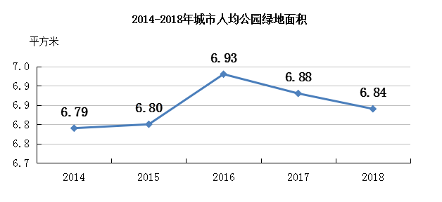 渝东北和渝东南gdp2021_将渝东北渝东南纳入首批国家生态文明先行示范区