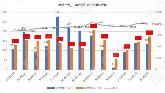 2050年苏州市区人口_苏州市区位图(3)