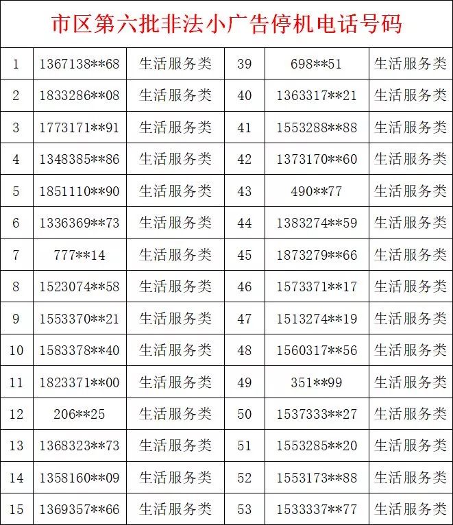 广告网站留电话号码违法吗