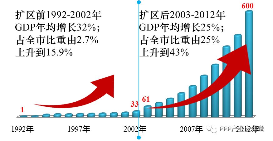 营口经济技术开发区人口普查_营口职业技术学院