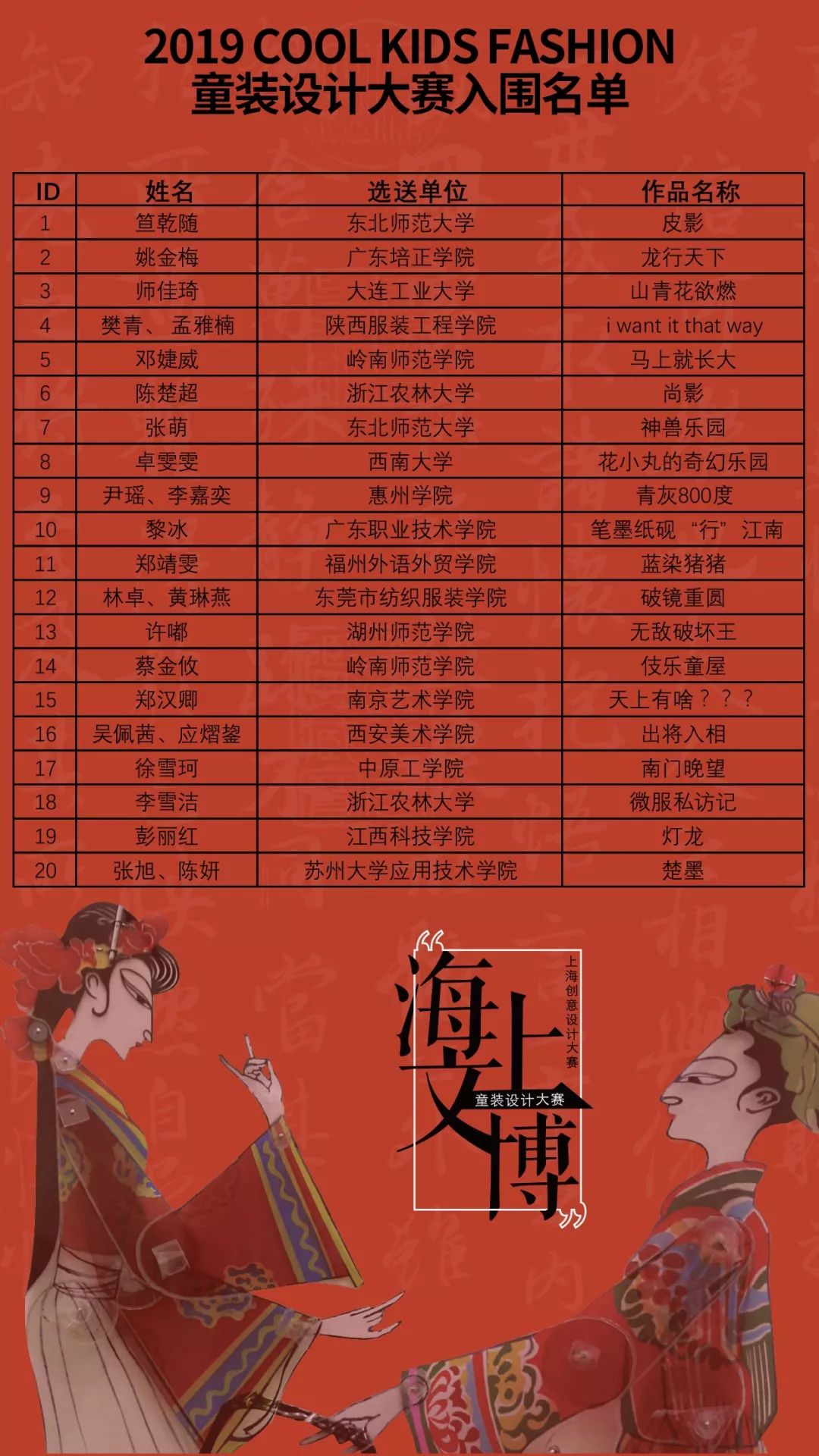 澳门赌场真人百家笑2019CKF童装设计大赛初评入围作品效果图