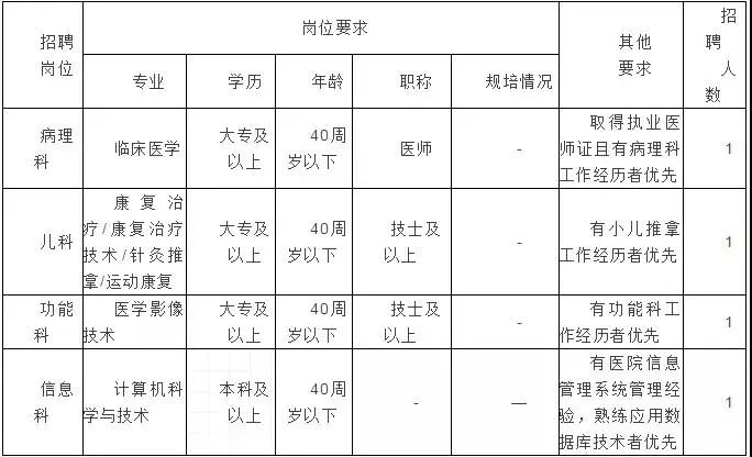 区域人口与医院等级数量要求_医院图片真实