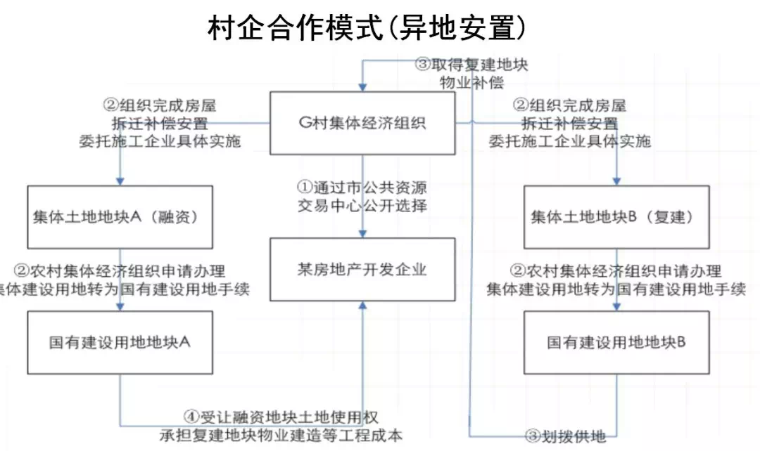 村集体经济资产总量是指_资产负债表(3)