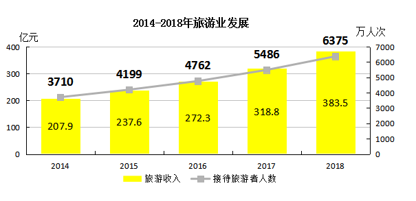 渝东北和渝东南gdp2021_将渝东北渝东南纳入首批国家生态文明先行示范区