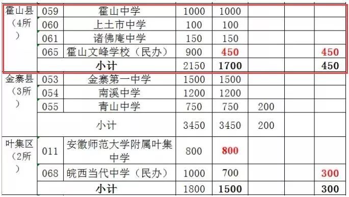 霍山人口有多少_霍山县志 人口 第二节 人口状况