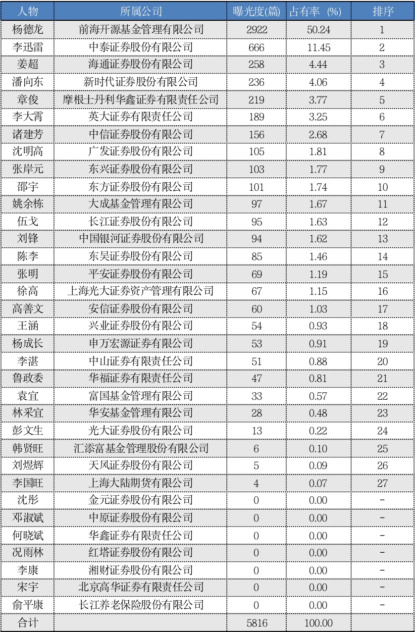 宏观经济学总量的衡量方法_宏观经济学图片(3)