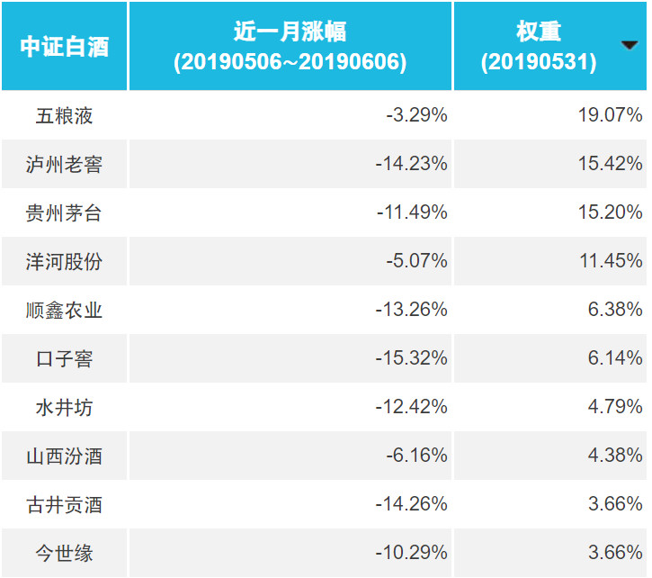 中证招商白酒指数基金 49232e31b4a948a9acaf9d861910926b.jpeg
