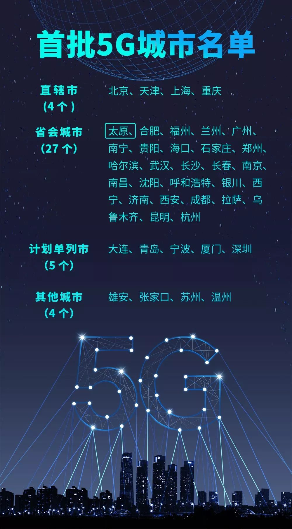 移动5g短信免费的城市有哪些 移动5g短信免费的城市有哪些