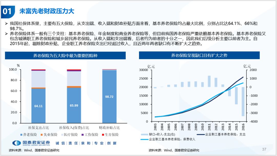 中国资产人口_中国人口图片(3)