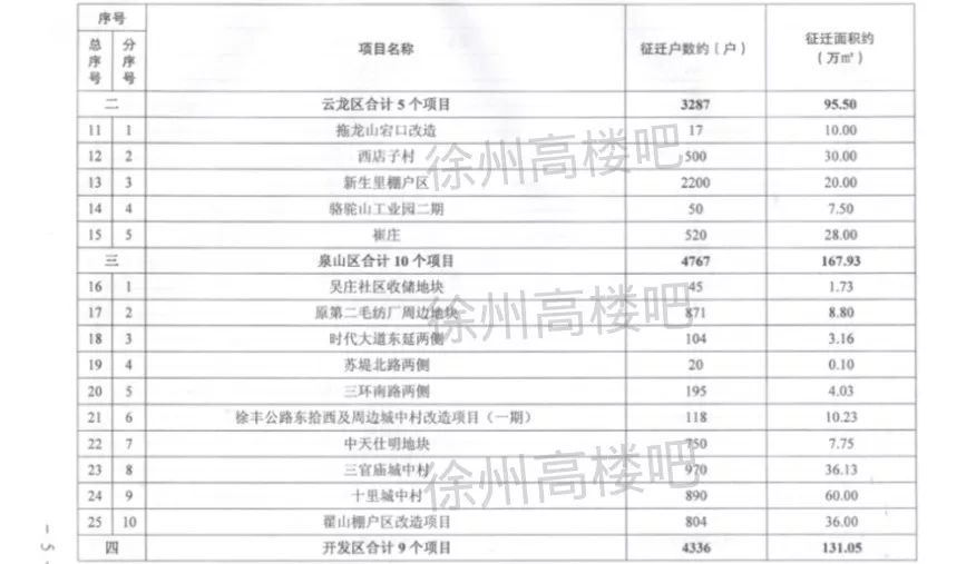 嘉兴迁户口人均面积_嘉兴红船图片(2)