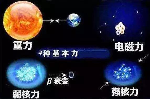 量子色动力学，或许是宇宙大统一理论的最后一块拼图!