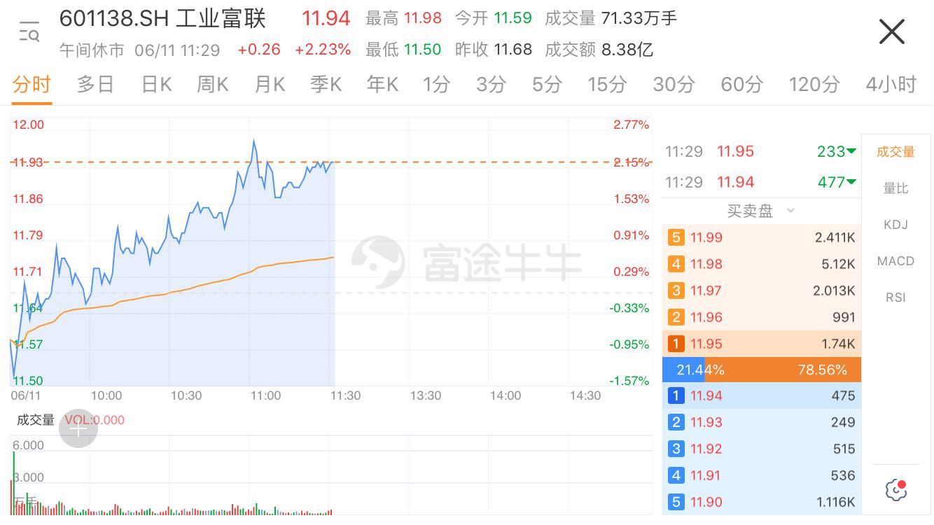 全球富士康一共多少人口_2021年全球人口多少亿