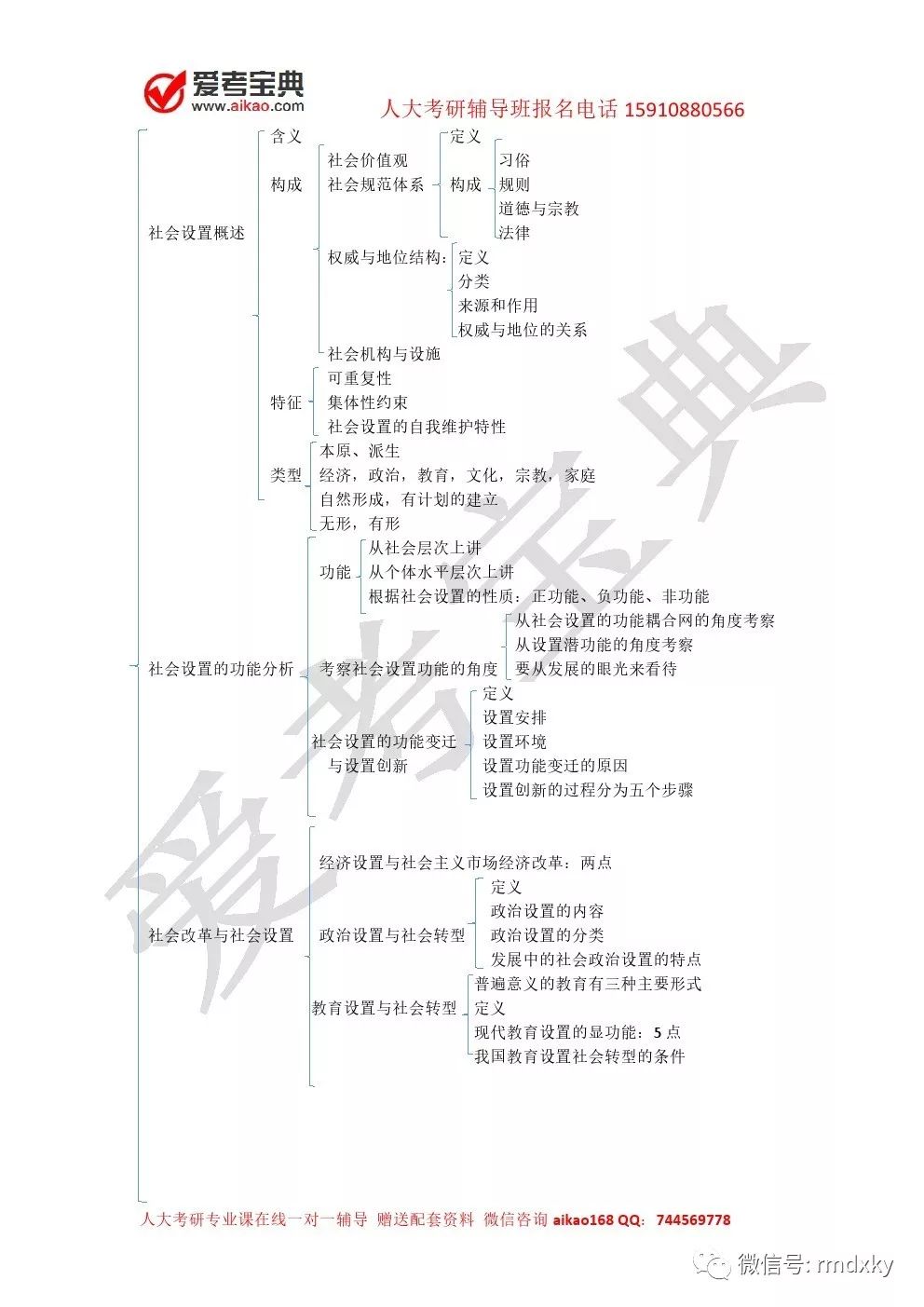 列举典型的人口社会学理论_网络社会学理论