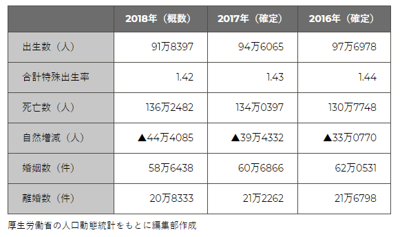 历年人口出生数_2018年日本新出生人口仅91万人,多项数据跌至历史新低