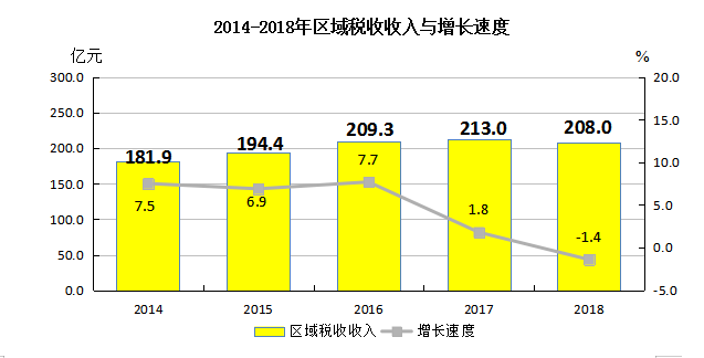 固定资产投资和gdp_投资理财图片