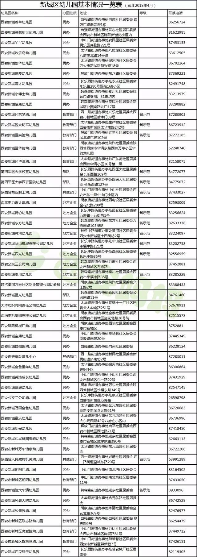 收藏西安最全幼儿园名单看你家附近有哪些