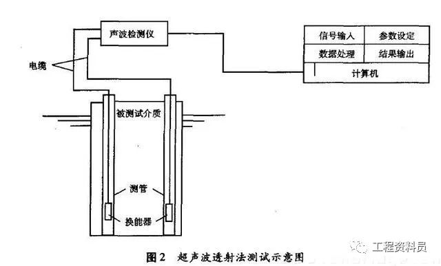 桩基础检测