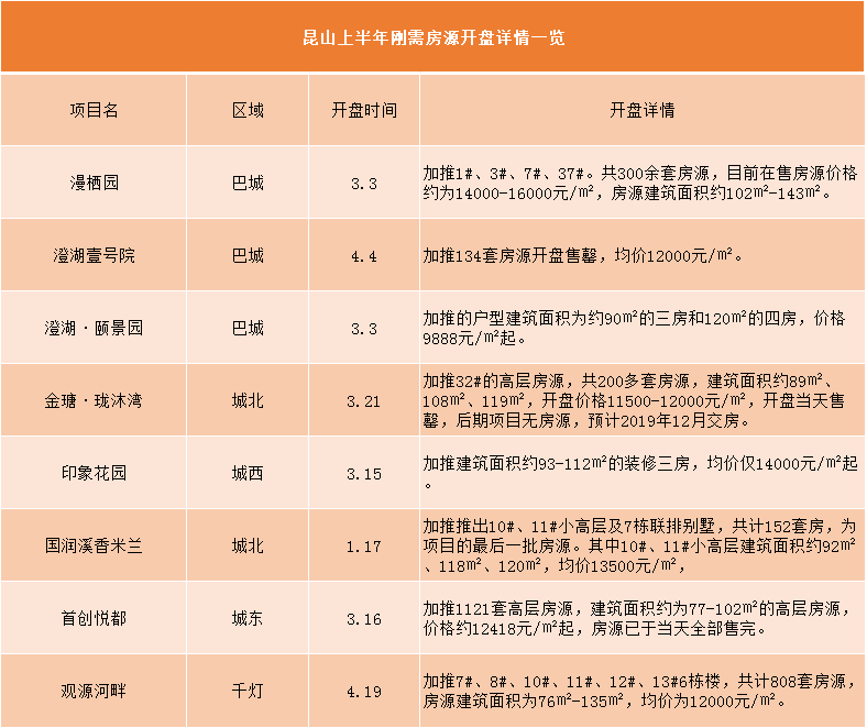 昆山2019人口统计_昆山2019学区房划分图