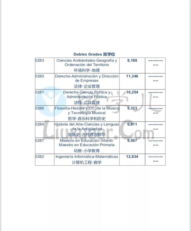 本科丨马德里自治大学录取分数