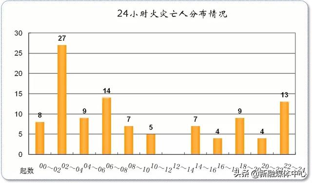 人口分布四密集原因_上海人口密集分布地图(3)