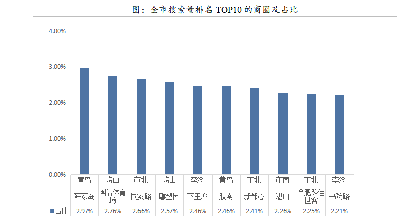 薛家岛gdp(2)