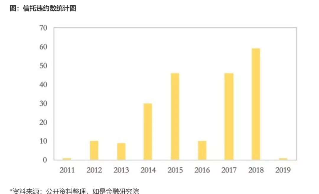 阿里人均收入_京东阿里营业收入对比