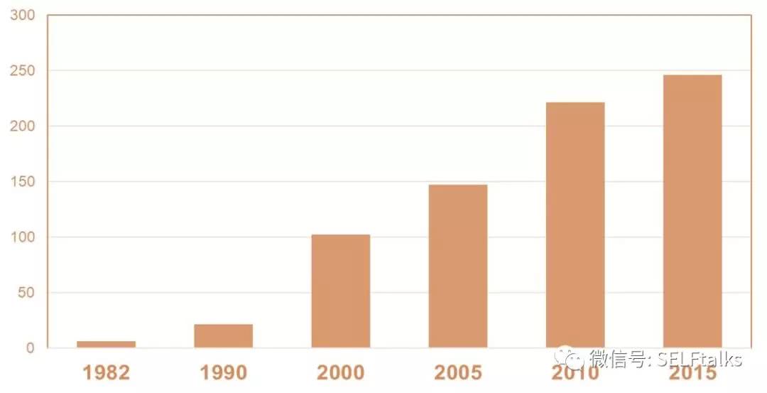 广州流动人口_广州流动人口首超常住人口 多了5万