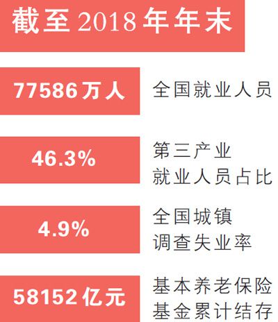 七亿人口入_人口普查(2)