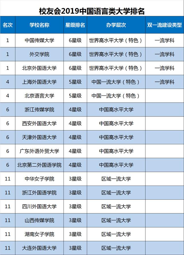 四川传媒学院全国排名