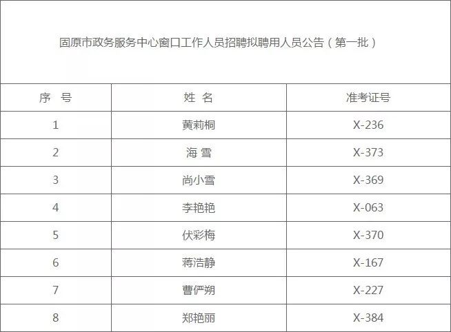 固原市人口多少_2019年宁夏各市常住人口排行榜 银川人口增加4.25万排名第一(2)