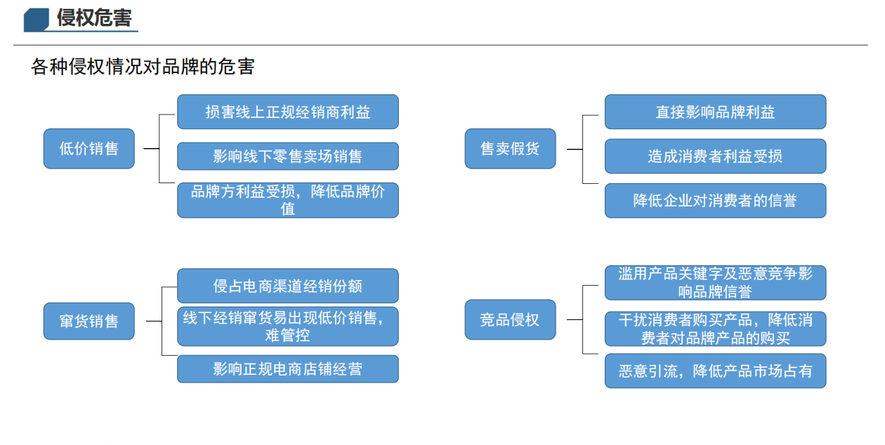 经销商|闲鱼控价怎么做？电商控价