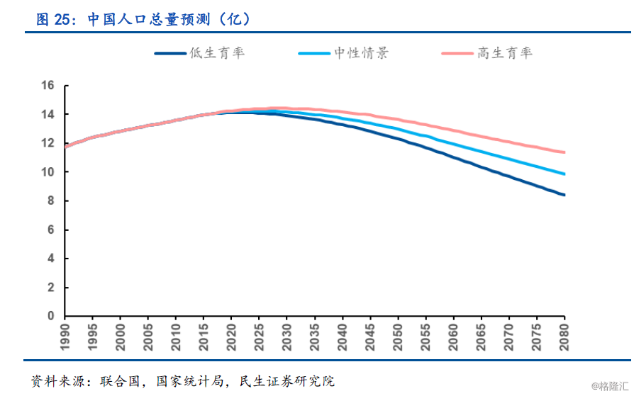 年中人口_2019中国人口日 带你了解12年间中国百万人口城市数量变迁