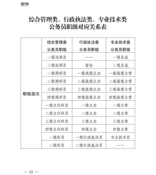 新公务员法实施细则