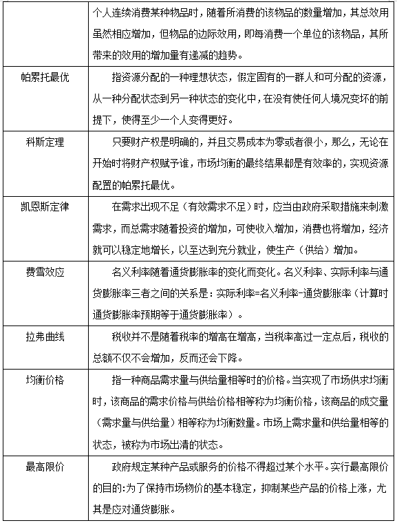 西方经济学多选题 等总量曲线_西方经济学思维导图(3)