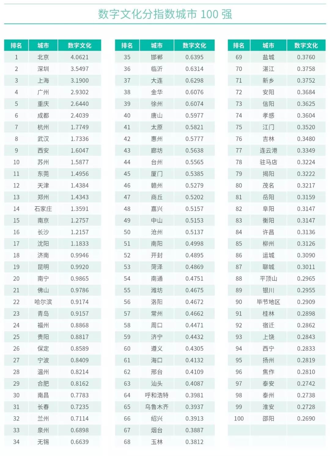 东莞用电量第7为何gdp排名靠后_东莞地图(3)