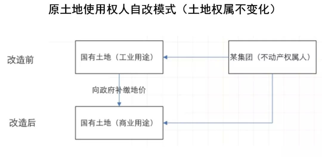 村集体经济资产总量是指_资产负债表(3)