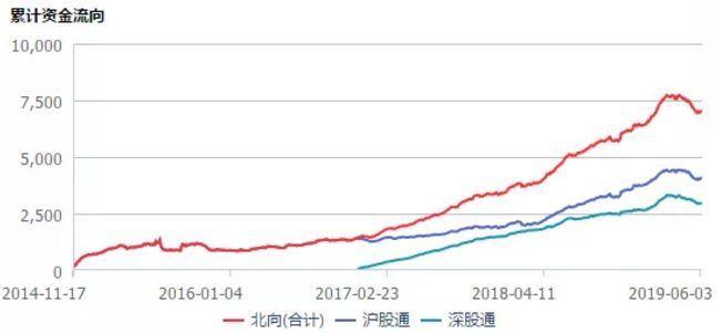 震荡行情或成主旋律